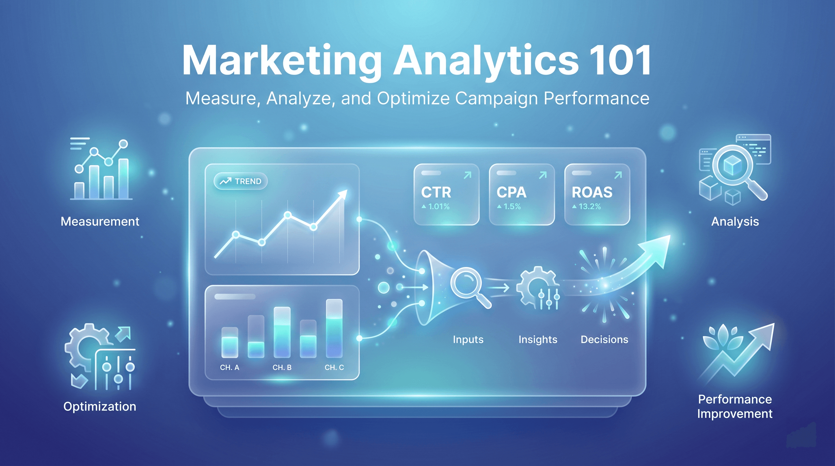 Marketing Analytics 101
