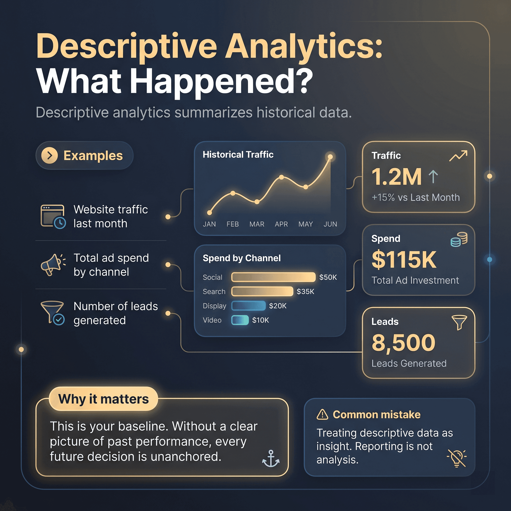Descriptive Analytics